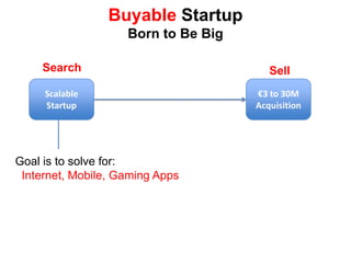  Total Available Market > €300m