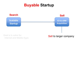  Can grow to €50/yearScalable StartupBorn to Be Big