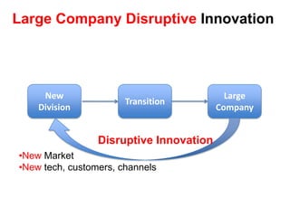  Business model found