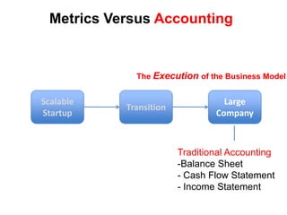  Beginning of scaleBuyable StartupBorn to Be BigSearchSellScalableStartup€3 to 30M AcquisitionGoal is to solve for:  Internet, Mobile, Gaming Apps