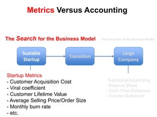 Buyable StartupSearchSellScalableStartup€3 to e0M AcquisitionGoal is to solve for:  Internet and Mobile AppsSell to larger company