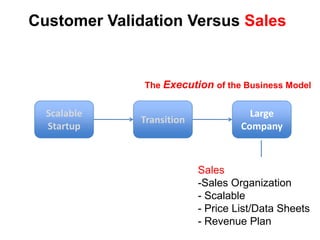 ScalableStartupLarge CompanyBusiness Model found