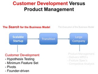 Known product feature needsLarge Company Disruptive InnovationNew DivisionTransitionLarge CompanyDisruptive InnovationNew Market