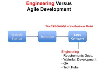 New tech, customers, channelsLarge Company Disruptive InnovationNew DivisionTransitionLarge CompanyDisruptive InnovationBuild