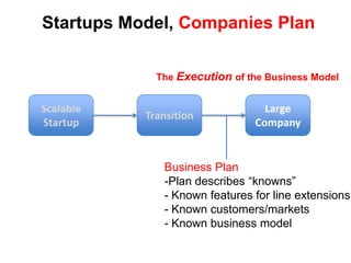 Large Non-ProfitSocial StartupSocial Entrepreneurship StartupsSolve pressing social problems