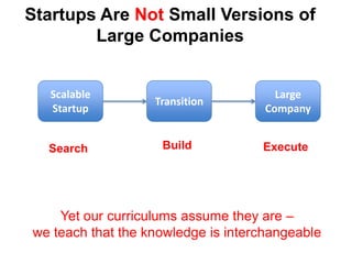 Social Innovation: New StrategiesEach of these startups require different skillsThey Can Not Be Taught the Same Way