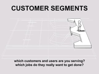 Startups Search and PivotThe Search for the Business ModelScalableStartupTransitionLarge Company Business Model found customer needs/product features found   i.e. Product/Market fitFound by founders, not employees