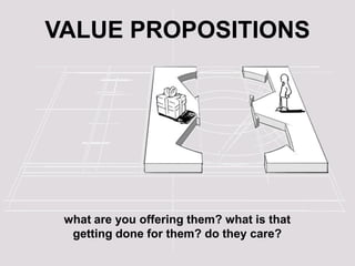  Repeatable sales model- Managers hired
