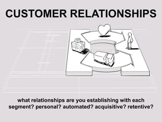 Product/Market fit- Repeatable sales model- Managers hired