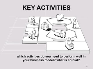  Income StatementMetrics Versus AccountingThe Search for the Business ModelThe Execution of the Business ModelScalableStartupTransitionLargeCompanyStartup Metrics Customer Acquisition Cost