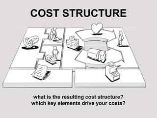  Customer Lifetime Value