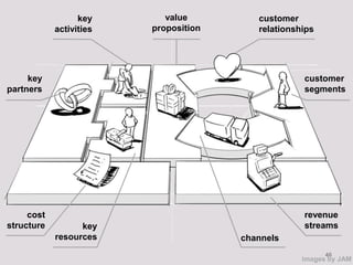  Average Selling Price/Order Size