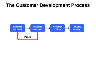  Price List/Data Sheets