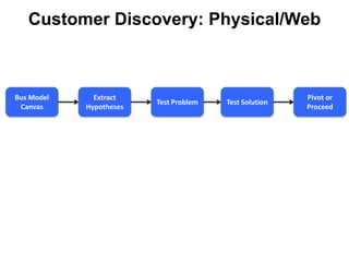  Pricing/Feature unstable
