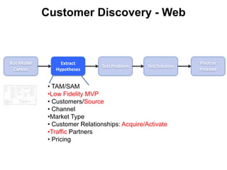  Done by foundersSales Sales Organization