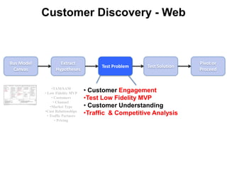  Price List/Data Sheets