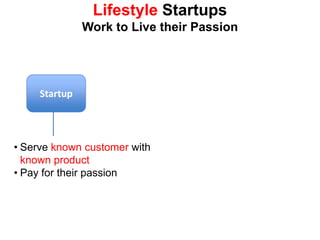 StartupLifestyle Startups Work to Live their PassionServe known customer with known product 