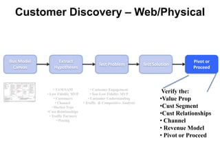  Competitive Analysis