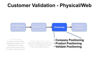  Waterfall Development