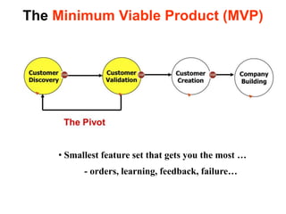 Tech PubsEngineering Versus Agile DevelopmentThe Search for the Business ModelThe Execution of the Business ModelScalableStartupTransitionLarge CompanyEngineering Requirements Docs.