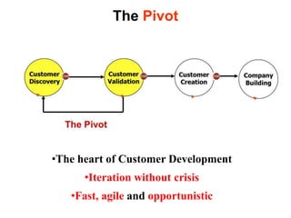  Waterfall Development