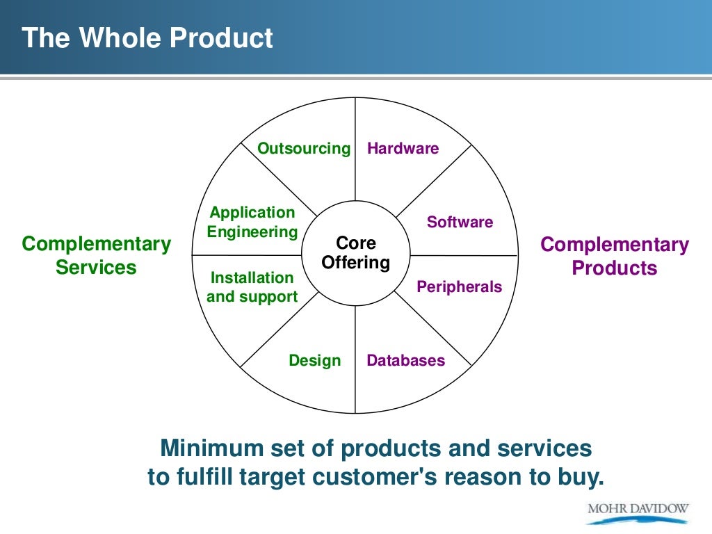 Crossing the Chasm Framework A