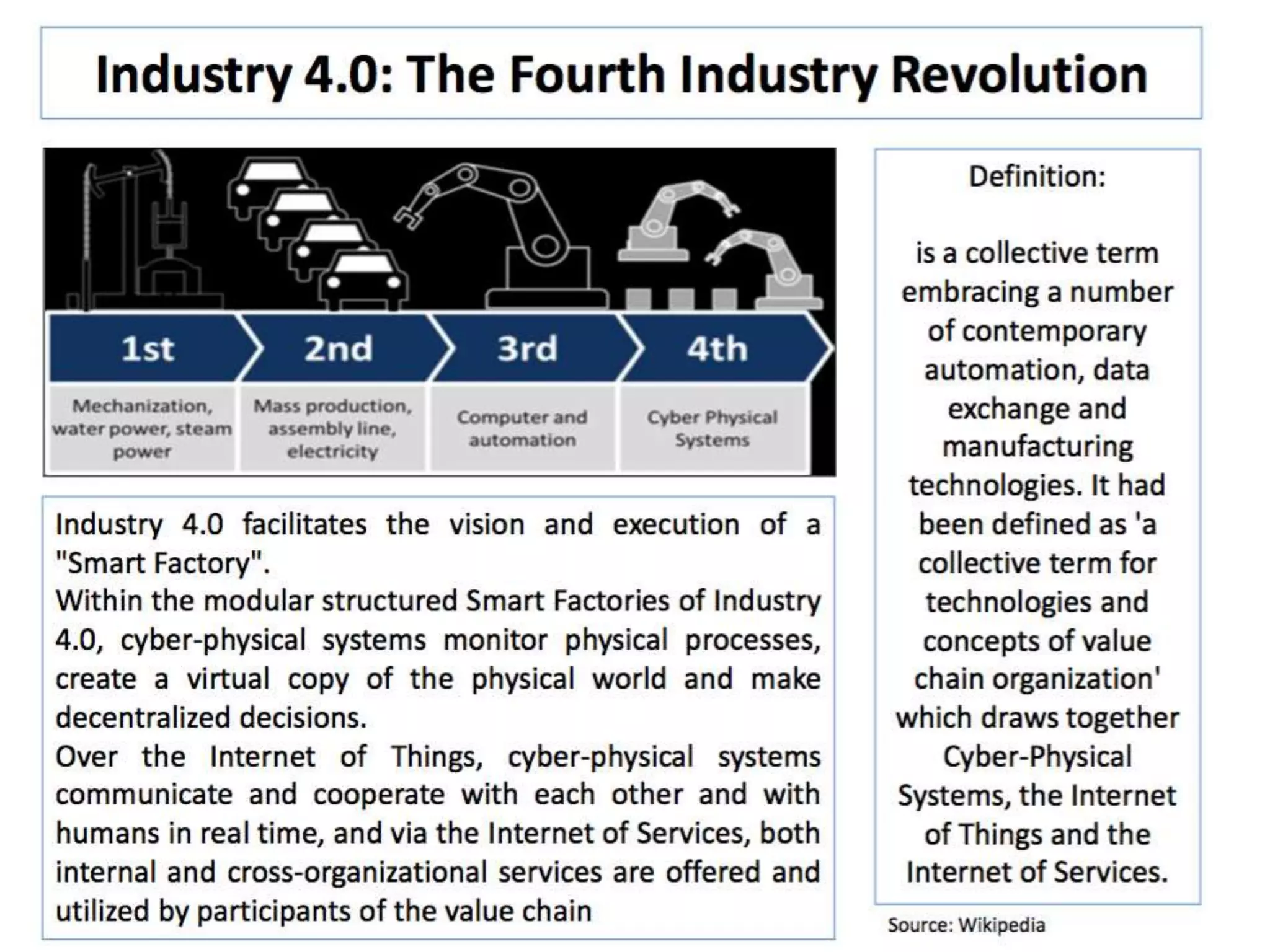 Industry 4.0
10/25/2017
© IBM UPWard 2016
101
 