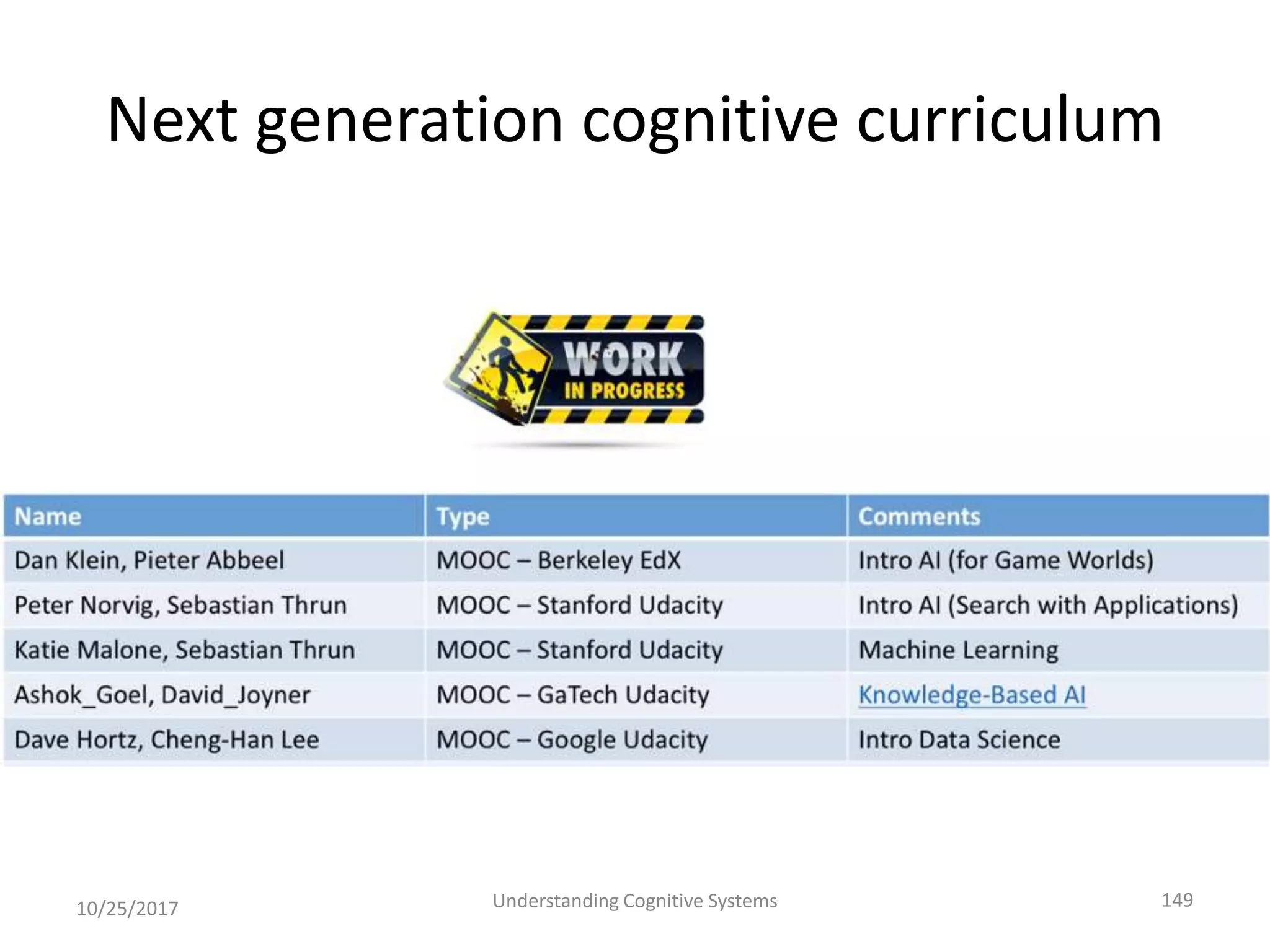 Next generation cognitive curriculum
10/25/2017 Understanding Cognitive Systems 149
 