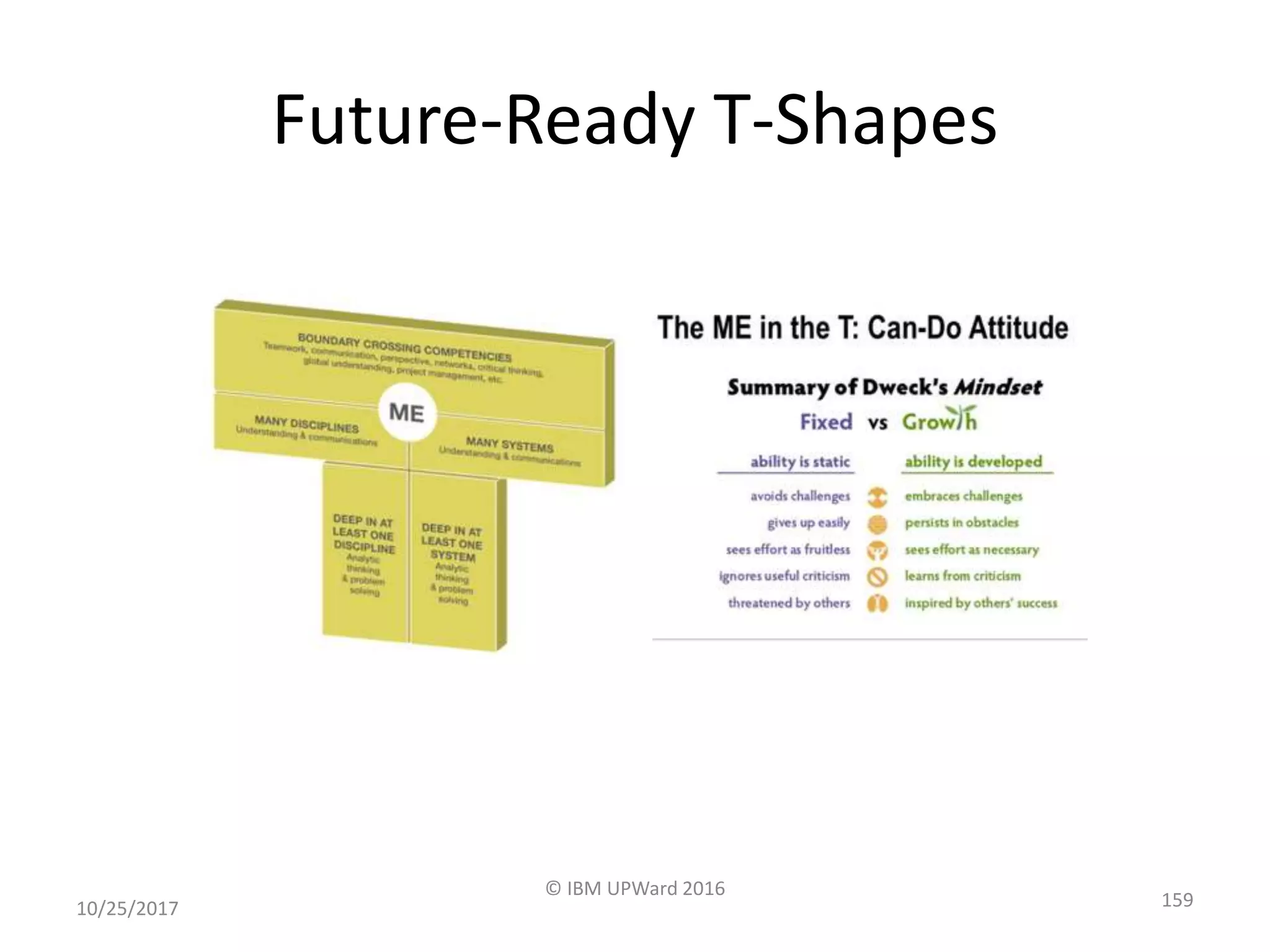 Future-Ready T-Shapes
10/25/2017
© IBM UPWard 2016
159
 