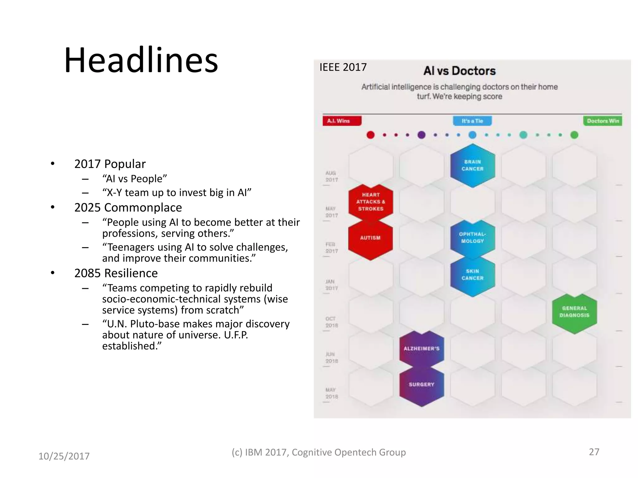 Headlines
• 2017 Popular
– “AI vs People”
– “X-Y team up to invest big in AI”
• 2025 Commonplace
– “People using AI to become better at their
professions, serving others.”
– “Teenagers using AI to solve challenges,
and improve their communities.”
• 2085 Resilience
– “Teams competing to rapidly rebuild
socio-economic-technical systems (wise
service systems) from scratch”
– “U.N. Pluto-base makes major discovery
about nature of universe. U.F.P.
established.”
10/25/2017 (c) IBM 2017, Cognitive Opentech Group 27
IEEE 2017
 