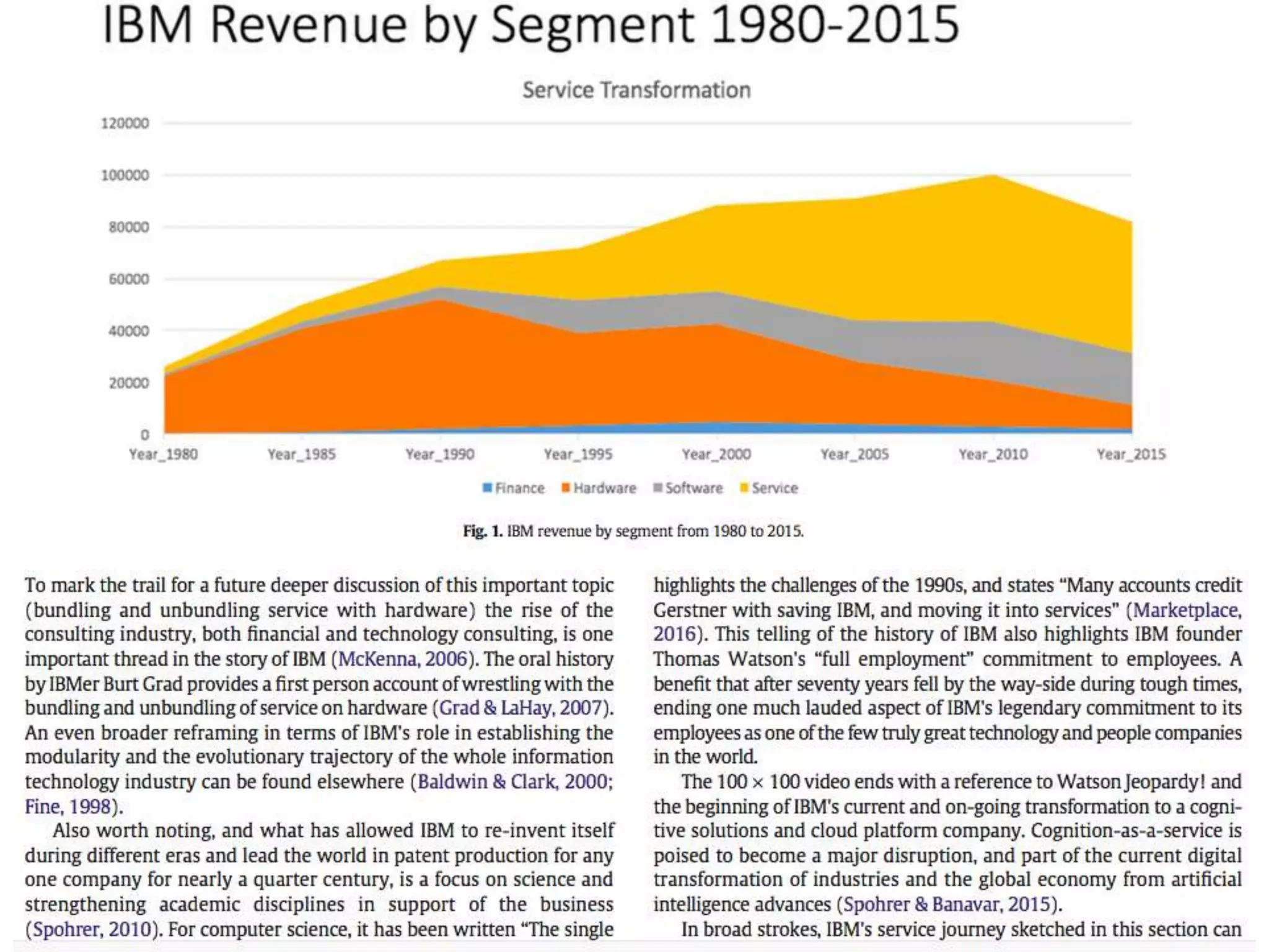 IBM Revenue By Sector
10/25/2017
© IBM UPWard 2016
4
 