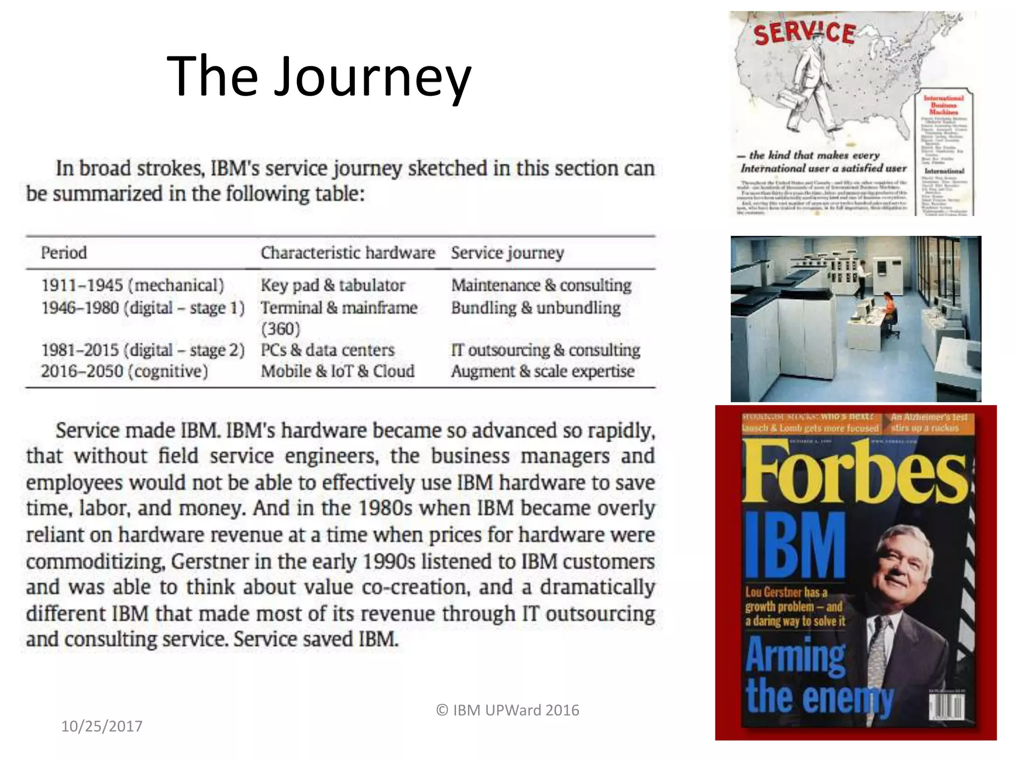 The Journey
• Four stages
10/25/2017
© IBM UPWard 2016
5
 