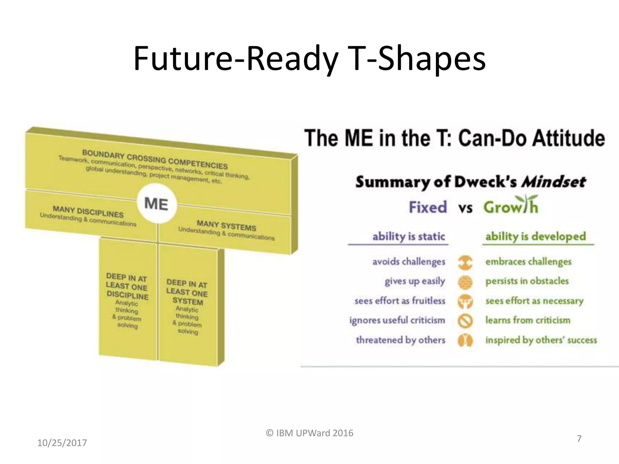 Future-Ready T-Shapes
10/25/2017
© IBM UPWard 2016
7
 