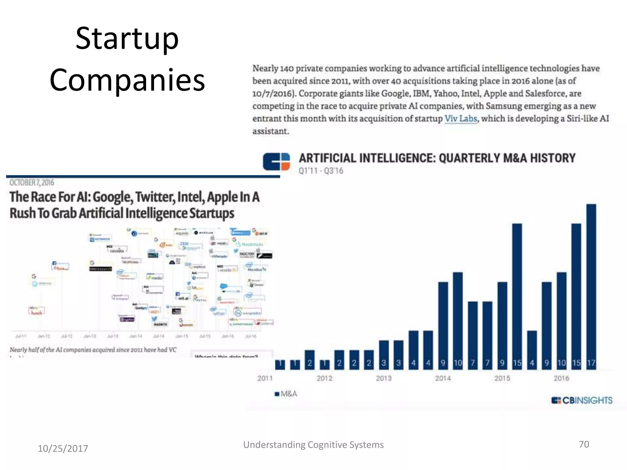 Startup
Companies
10/25/2017 Understanding Cognitive Systems 70
 