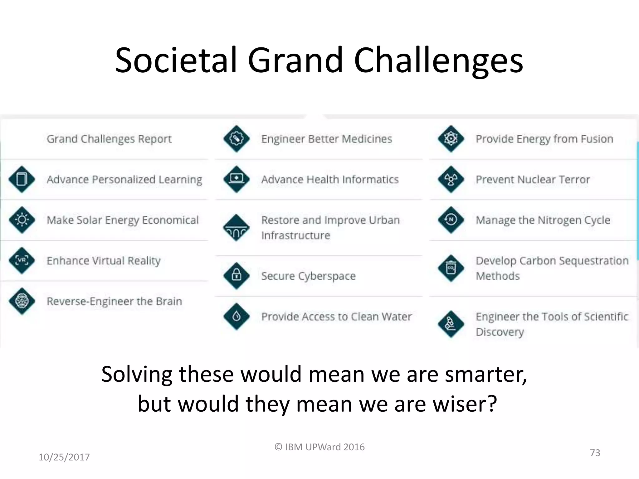 Societal Grand Challenges
10/25/2017
© IBM UPWard 2016
73
Solving these would mean we are smarter,
but would they mean we are wiser?
 