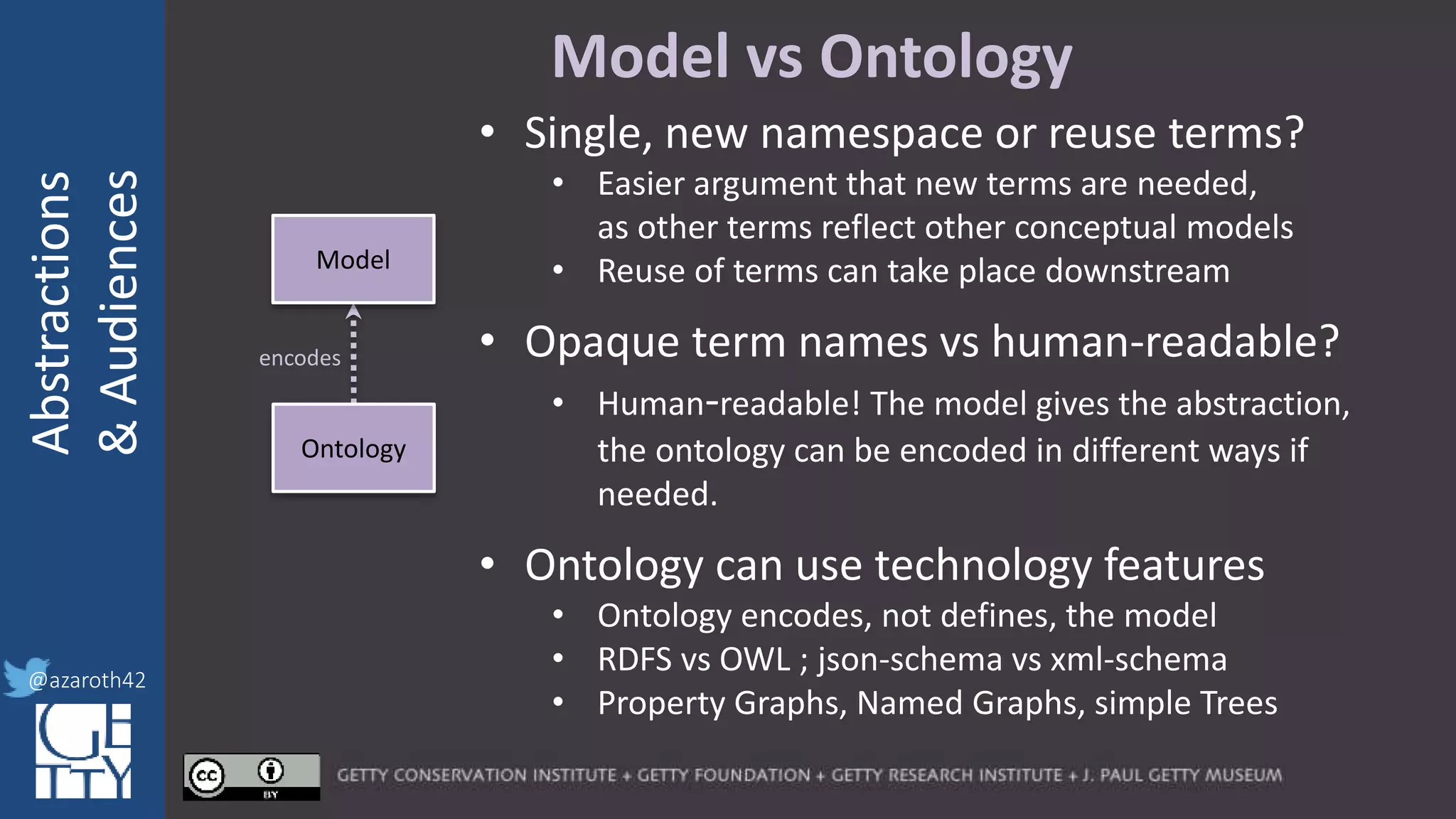 @azaroth42
rsanderson
@getty.edu
IIIF:Interoperabilituy
Abstractions
&Audiences
@azaroth42
Model vs Ontology
encodes
Model
Ontology
• Single, new namespace or reuse terms?
• Easier argument that new terms are needed,
as other terms reflect other conceptual models
• Reuse of terms can take place downstream
• Opaque term names vs human-readable?
• Human-readable! The model gives the abstraction,
the ontology can be encoded in different ways if
needed.
• Ontology can use technology features
• Ontology encodes, not defines, the model
• RDFS vs OWL ; json-schema vs xml-schema
• Property Graphs, Named Graphs, simple Trees
 