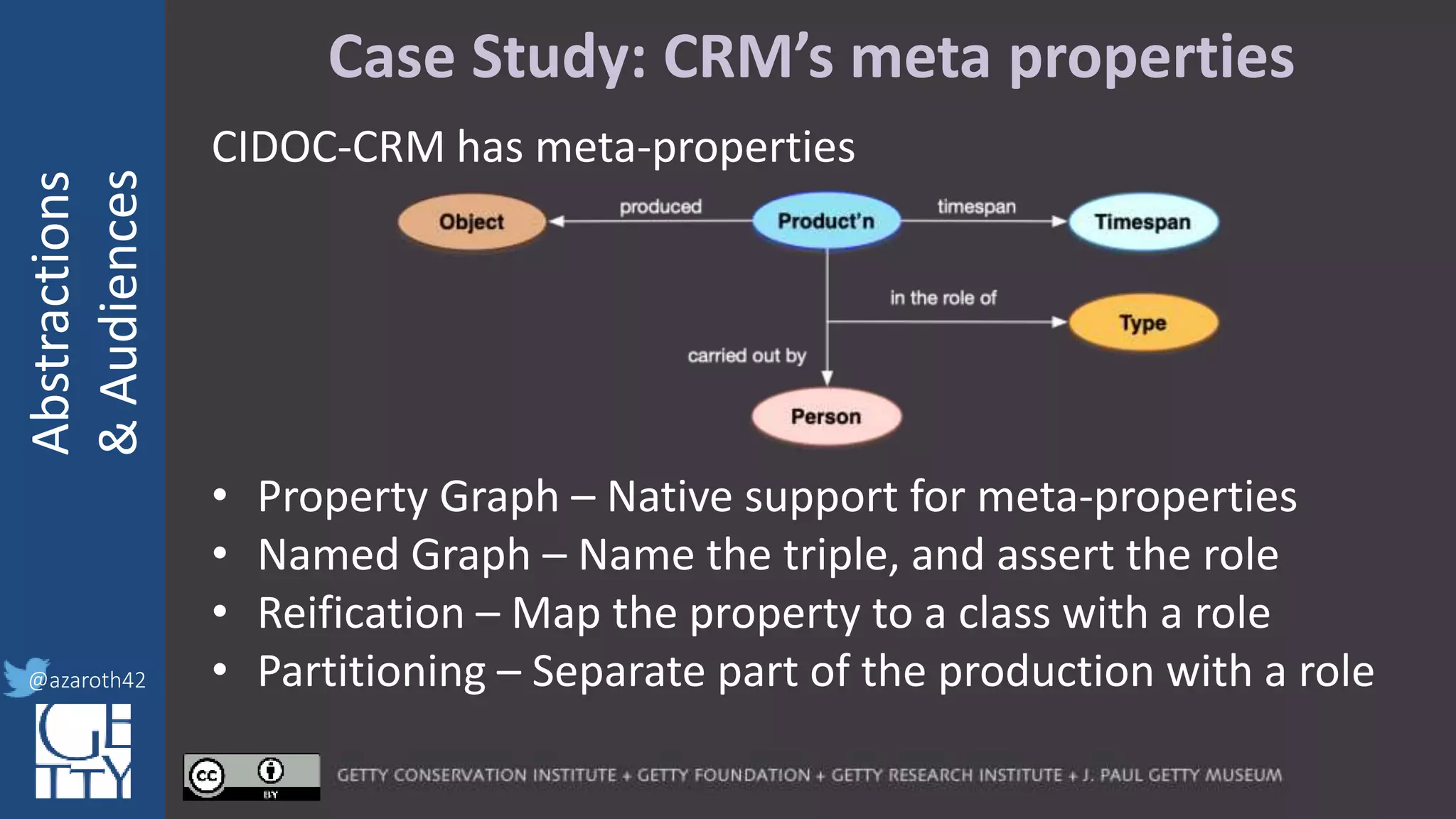 @azaroth42
rsanderson
@getty.edu
IIIF:Interoperabilituy
Abstractions
&Audiences
@azaroth42
Case Study: CRM’s meta properties
CIDOC-CRM has meta-properties
• Property Graph – Native support for meta-properties
• Named Graph – Name the triple, and assert the role
• Reification – Map the property to a class with a role
• Partitioning – Separate part of the production with a role
 