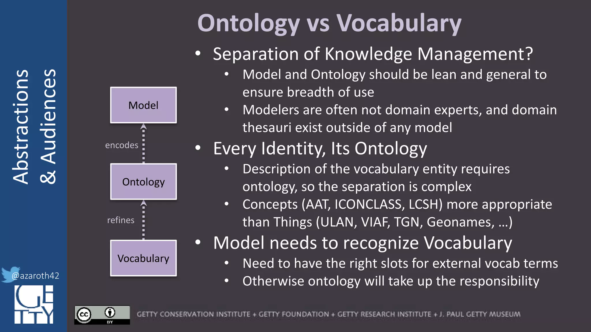 @azaroth42
rsanderson
@getty.edu
IIIF:Interoperabilituy
Abstractions
&Audiences
@azaroth42
Ontology vs Vocabulary
encodes
refines
Model
Ontology
Vocabulary
• Separation of Knowledge Management?
• Model and Ontology should be lean and general to
ensure breadth of use
• Modelers are often not domain experts, and domain
thesauri exist outside of any model
• Every Identity, Its Ontology
• Description of the vocabulary entity requires
ontology, so the separation is complex
• Concepts (AAT, ICONCLASS, LCSH) more appropriate
than Things (ULAN, VIAF, TGN, Geonames, …)
• Model needs to recognize Vocabulary
• Need to have the right slots for external vocab terms
• Otherwise ontology will take up the responsibility
 