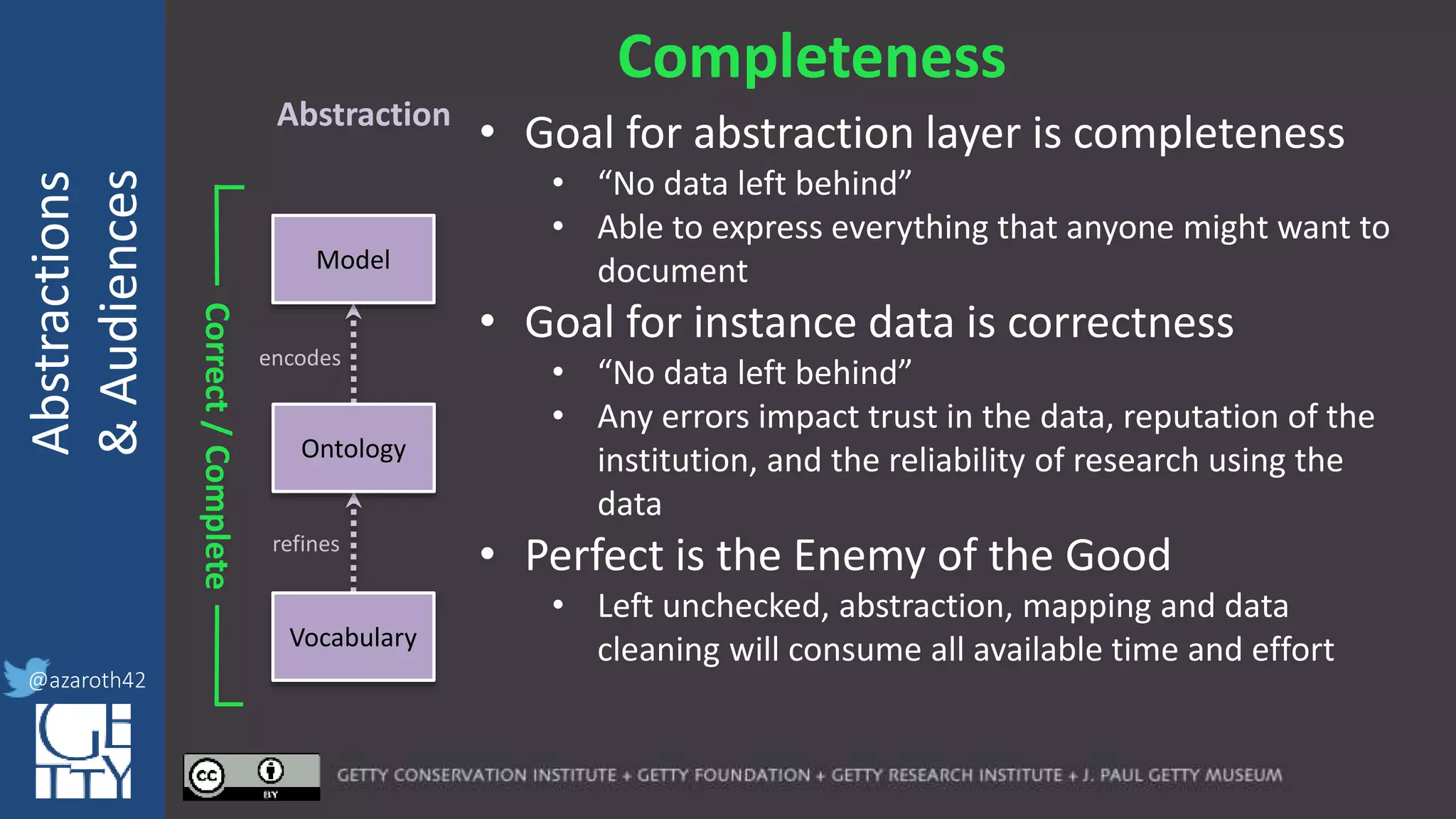 @azaroth42
rsanderson
@getty.edu
IIIF:Interoperabilituy
Abstractions
&Audiences
@azaroth42
Completeness
encodes
refines
Correct/Complete
Model
Ontology
Vocabulary
• Goal for abstraction layer is completeness
• “No data left behind”
• Able to express everything that anyone might want to
document
• Goal for instance data is correctness
• “No data left behind”
• Any errors impact trust in the data, reputation of the
institution, and the reliability of research using the
data
• Perfect is the Enemy of the Good
• Left unchecked, abstraction, mapping and data
cleaning will consume all available time and effort
Abstraction
 