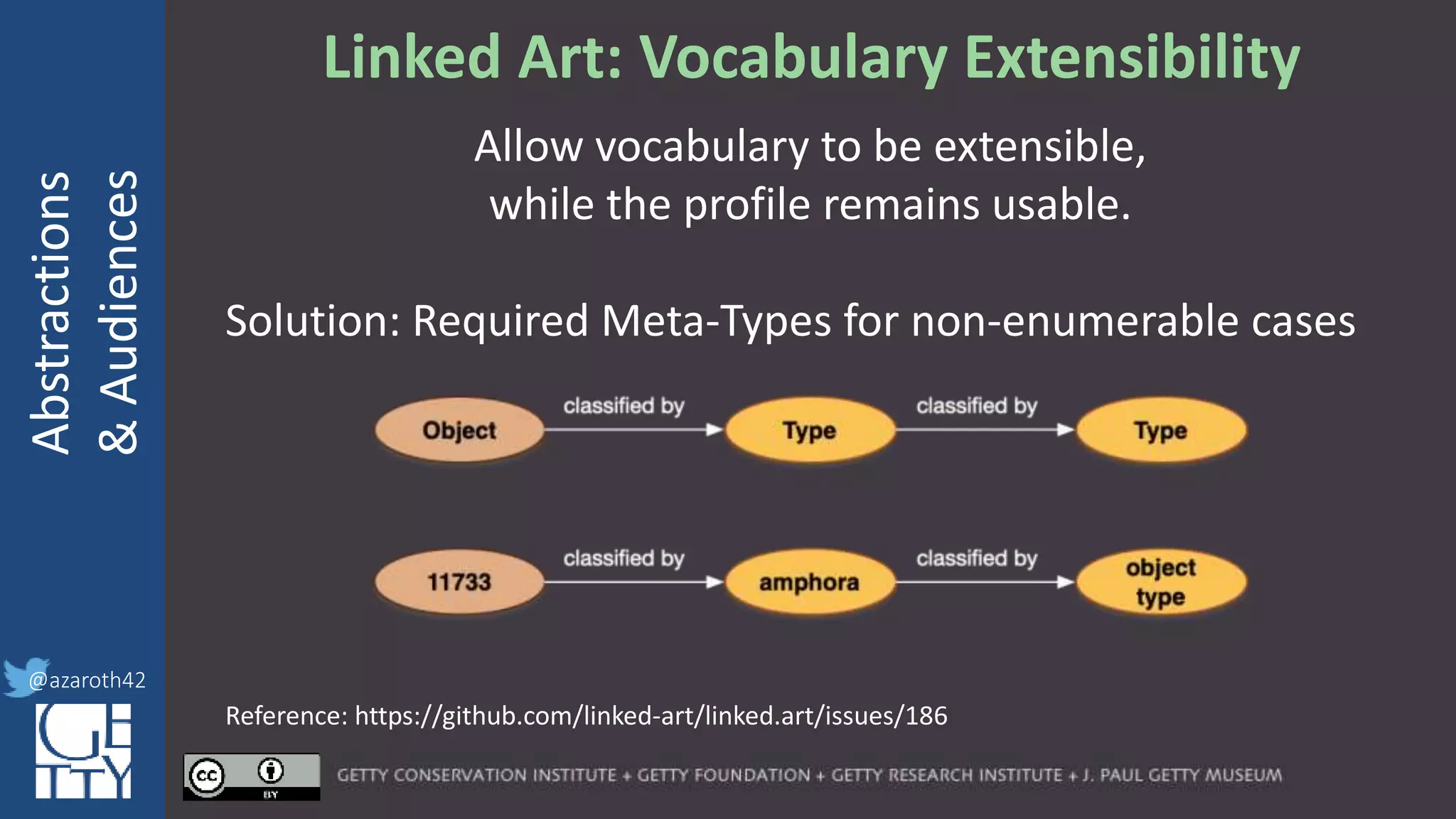 @azaroth42
rsanderson
@getty.edu
IIIF:Interoperabilituy
Abstractions
&Audiences
@azaroth42
Linked Art: Vocabulary Extensibility
Allow vocabulary to be extensible,
while the profile remains usable.
Solution: Required Meta-Types for non-enumerable cases
Reference: https://github.com/linked-art/linked.art/issues/186
 