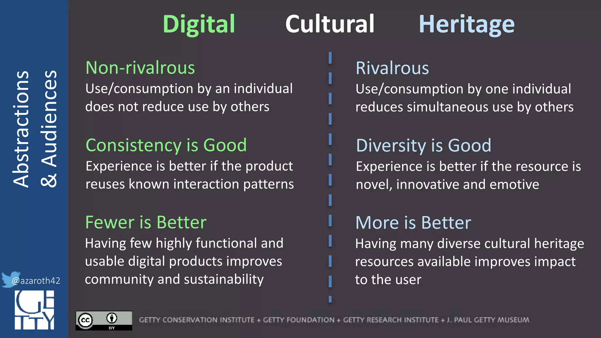 @azaroth42
rsanderson
@getty.edu
IIIF:Interoperabilituy
Abstractions
&Audiences
@azaroth42
Digital Heritage
Non-rivalrous
Use/consumption by an individual
does not reduce use by others
Consistency is Good
Experience is better if the product
reuses known interaction patterns
Fewer is Better
Having few highly functional and
usable digital products improves
community and sustainability
Rivalrous
Use/consumption by one individual
reduces simultaneous use by others
Diversity is Good
Experience is better if the resource is
novel, innovative and emotive
More is Better
Having many diverse cultural heritage
resources available improves impact
to the user
Cultural
 