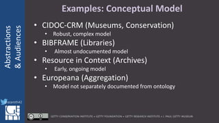 @azaroth42
rsanderson
@getty.edu
IIIF:Interoperabilituy
Abstractions
&Audiences
@azaroth42
Examples: Conceptual Model
• CIDOC-CRM (Museums, Conservation)
• Robust, complex model
• BIBFRAME (Libraries)
• Almost undocumented model
• Resource in Context (Archives)
• Early, ongoing model
• Europeana (Aggregation)
• Model not separately documented from ontology
 