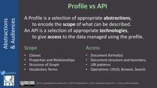 @azaroth42
rsanderson
@getty.edu
IIIF:Interoperabilituy
Abstractions
&Audiences
@azaroth42
Profile vs API
A Profile is a selection of appropriate abstractions,
to encode the scope of what can be described.
An API is a selection of appropriate technologies,
to give access to the data managed using the profile.
Scope
• Classes
• Properties and Relationships
• Structure of Graph
• Vocabulary Terms
Access
• Document format(s)
• Document structure and boundary
• URI patterns
• Operations: CRUD, Browse, Search
 