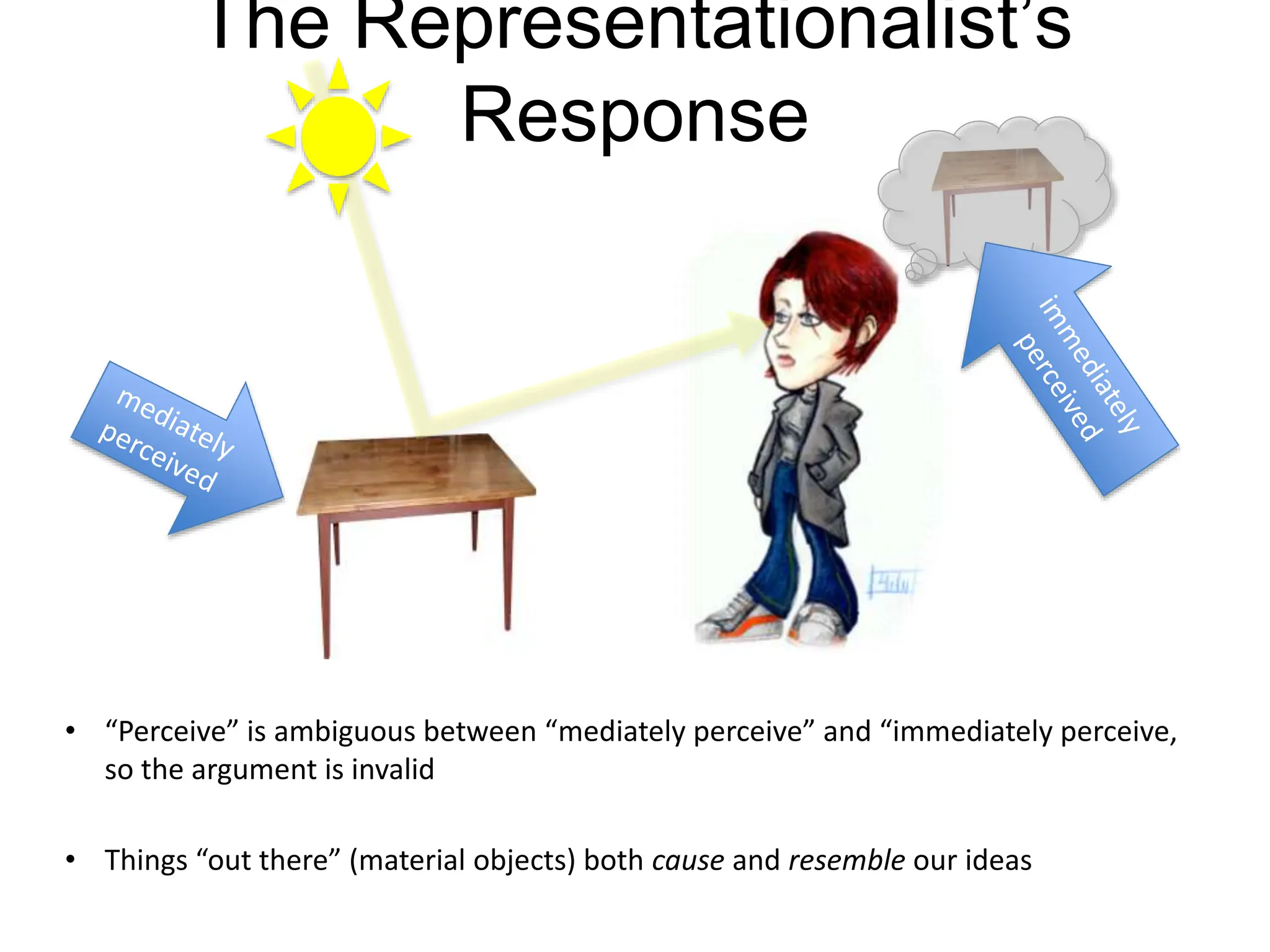 The Representationalist’s
Response
• “Perceive” is ambiguous between “mediately perceive” and “immediately perceive,
so the argument is invalid
• Things “out there” (material objects) both cause and resemble our ideas
 