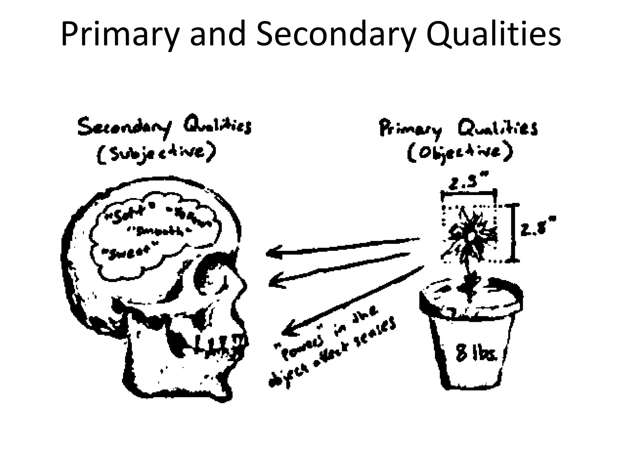 Primary and Secondary Qualities
 