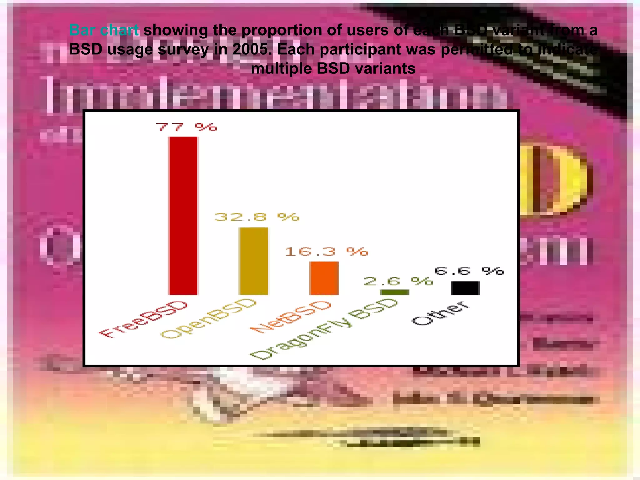Bar chart  showing the proportion of users of each BSD variant from a BSD usage survey in 2005. Each participant was permitted to indicate multiple BSD variants 