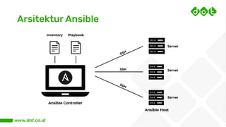 Arsitektur Ansible
 