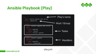 Ansible Playbook (Play)
site.yml
Play’s name
Tasks
Host / Group
Handlers
 