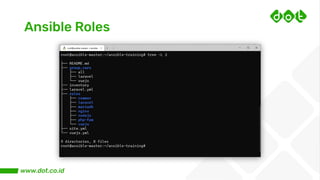 Ansible Roles
 