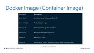 Berkenalan dengan docker developer student clubs | PDF